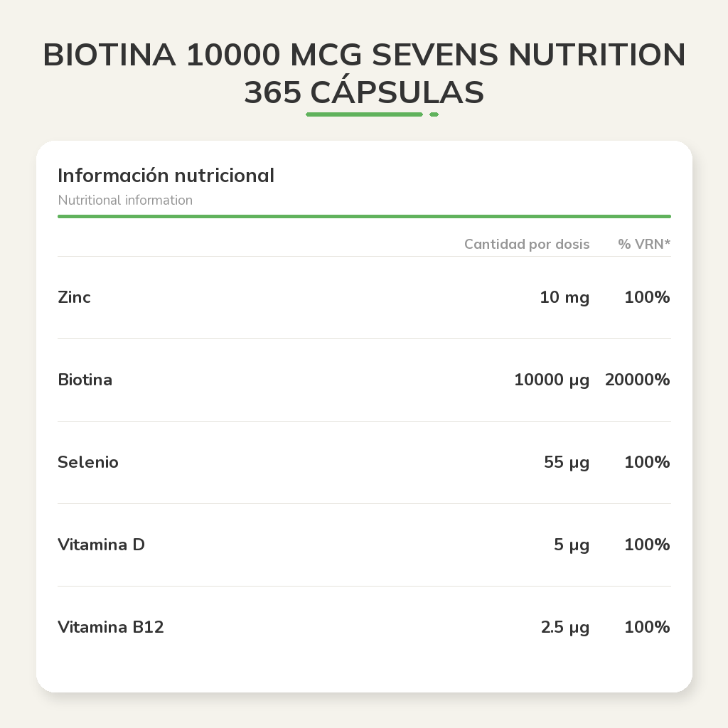 Información nutricional