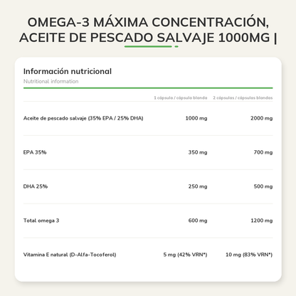 Información nutricional