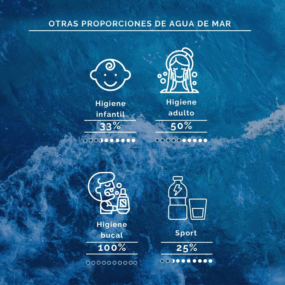 Enjuague de Agua de Mar hipertónica y Menta Aquamarina 250 ml