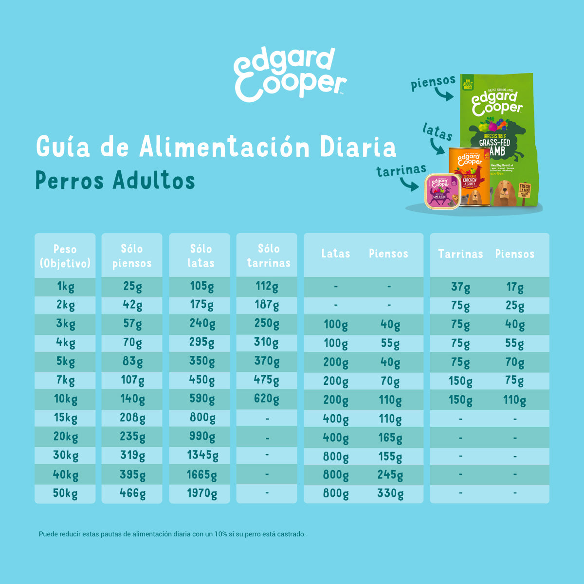 Comida húmeda para perros Cordero y Carne de Vacuno Edgard & Cooper 400 g