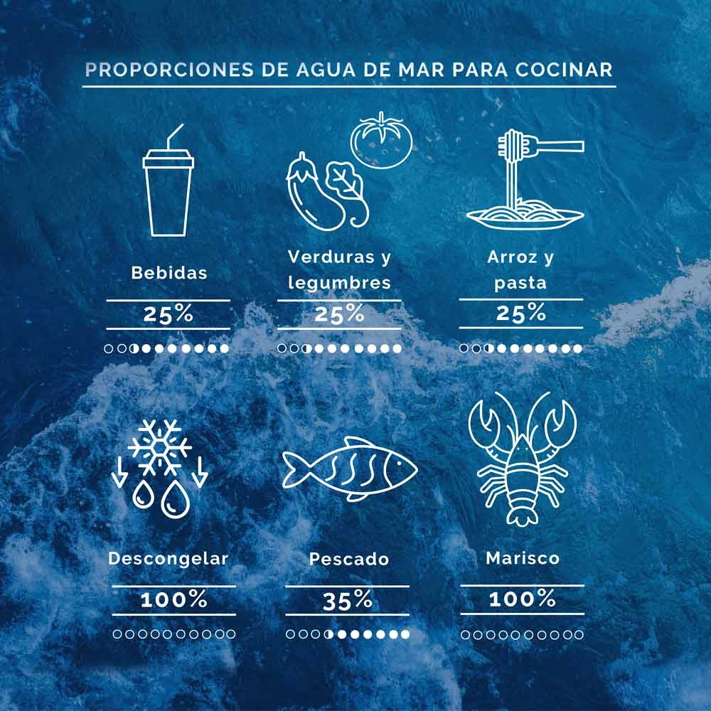 Agua de Mar Isotónica botella de Crista Aquamarina 750 ml