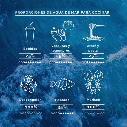 Agua de Mar Isotónica botella de Crista Aquamarina 750 ml