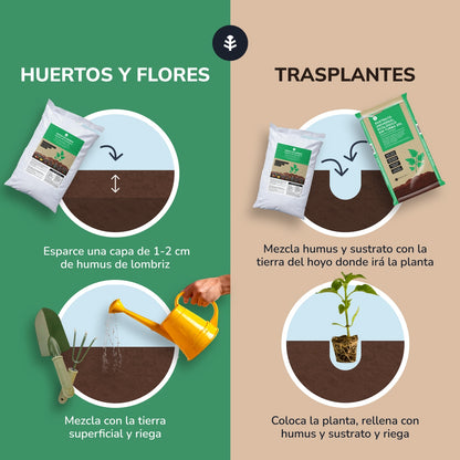 Humus de Lombriz Planeta Huerto 12 l