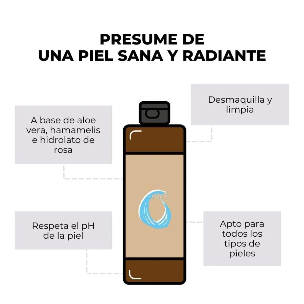 Agua micelar 250ml Arganour