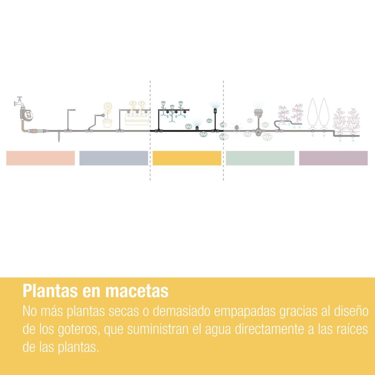 Set de Riego por goteo para balcones (15 plantas) Microdripsystem Gardena