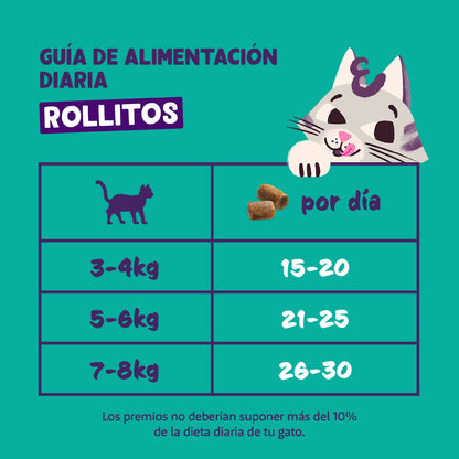 Rollitos de pollo y pavo Premios naturales para gatos 45 g