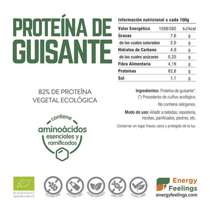 Pack 2x Proteína de Guisante ECO, Energy Feelings, 1 Kg