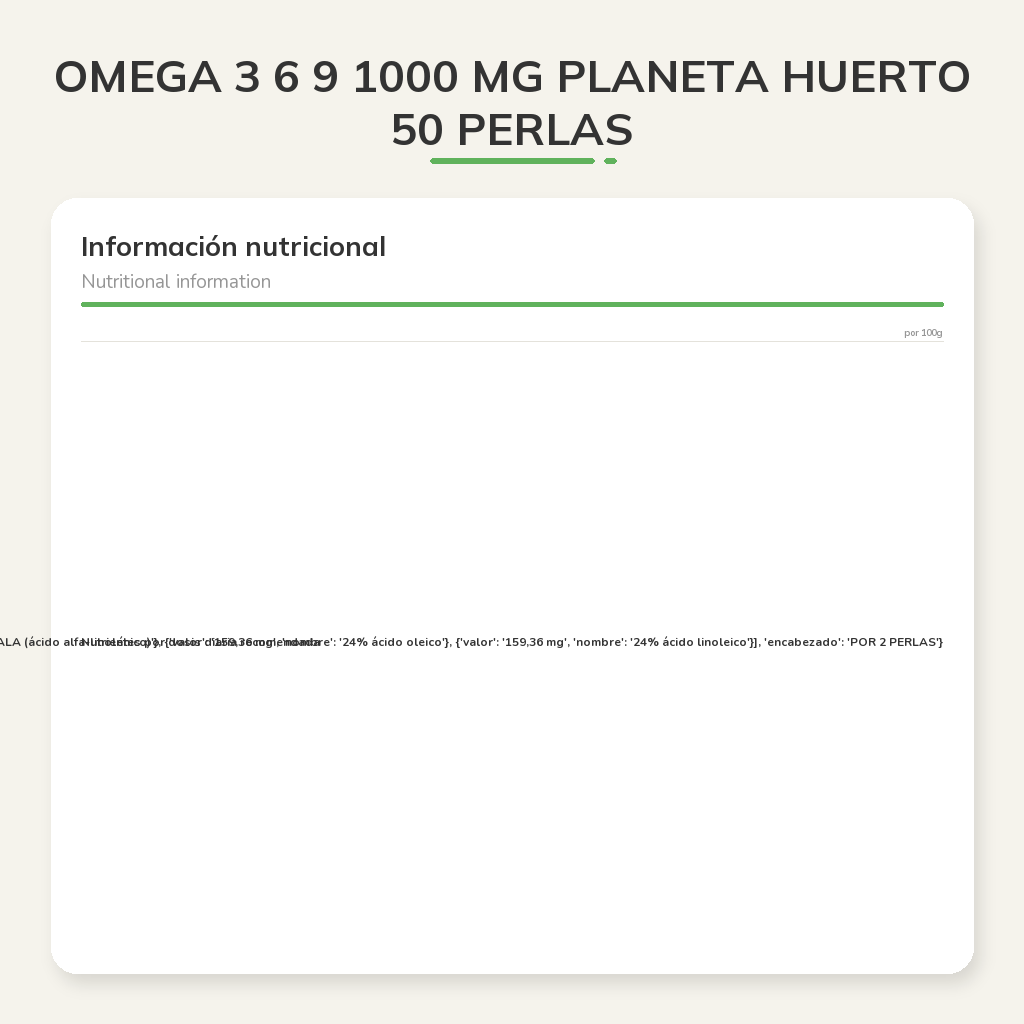Información nutricional