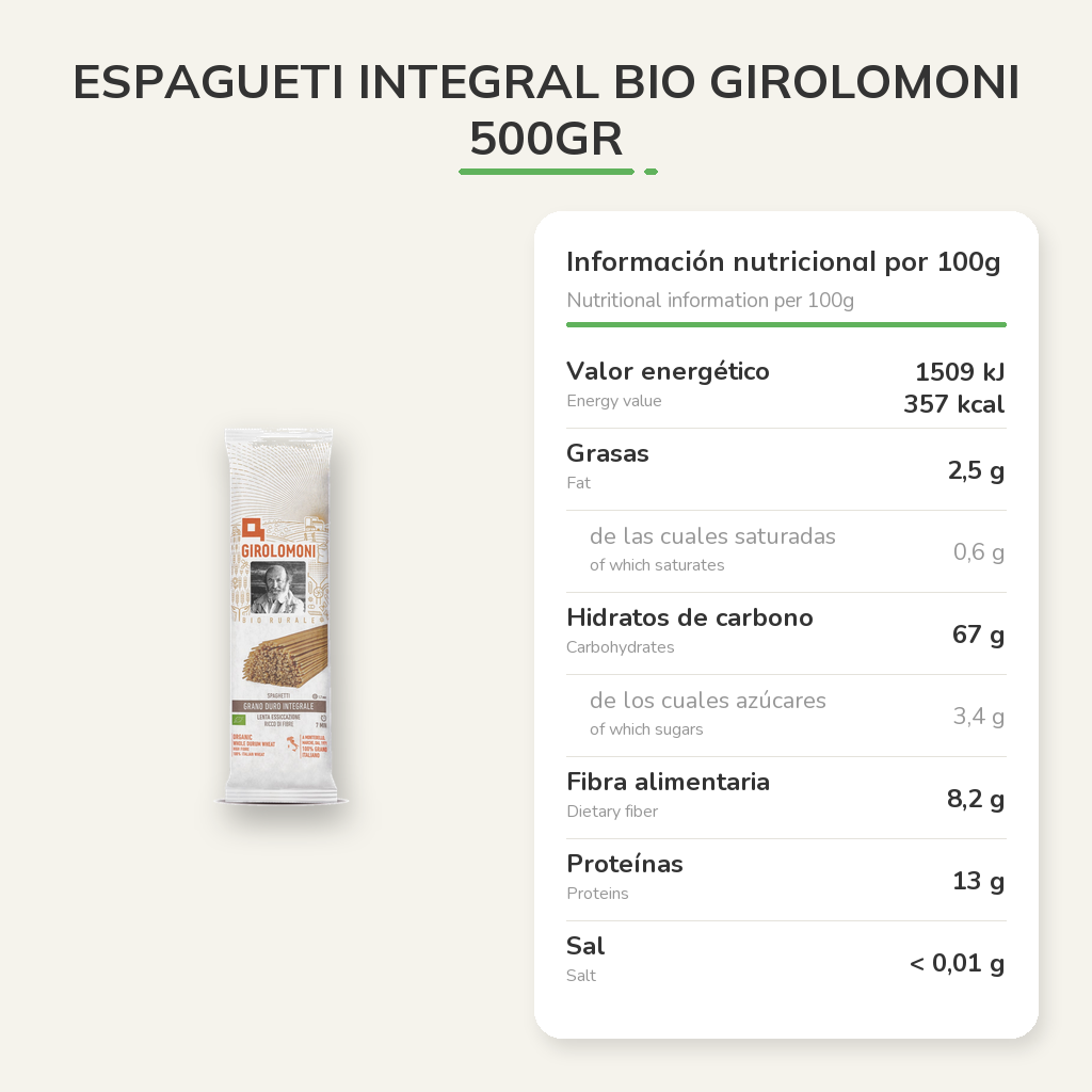 Información nutricional