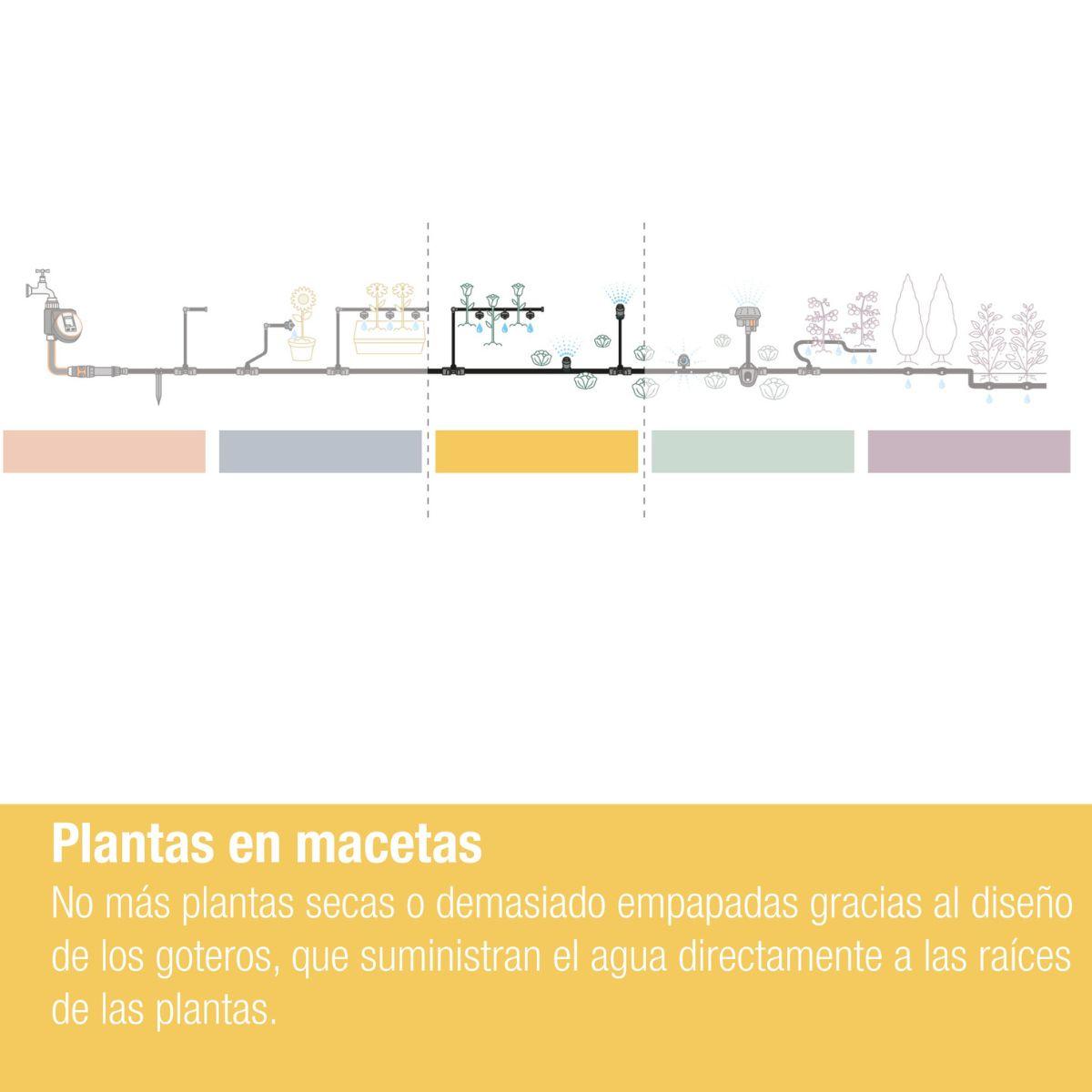 Riego por microgoteo Set Terraza (30 plantas) Microdripsystem Gardena