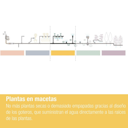 Riego por microgoteo Set Terraza (30 plantas) Microdripsystem Gardena