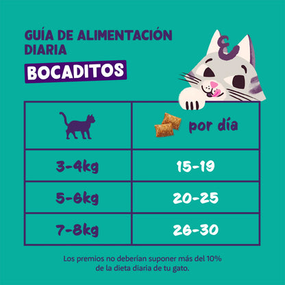 Bocaditos de Pollo Premios Naturales para Gatos Edgard Cooper 60 g