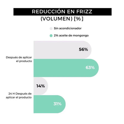 Aceite de barba Arganour 30ml