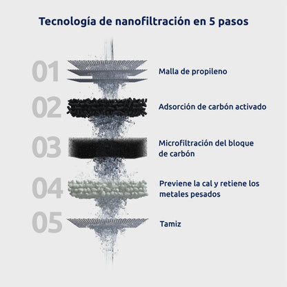 Filtro de agua para grifo EcoPro Compact Tappwater Cromo