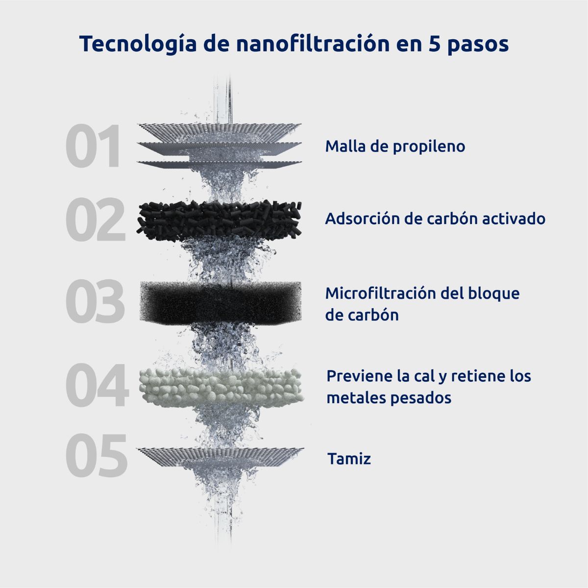 Filtro de agua para grifo EcoPro Chrome Compact Tappwater