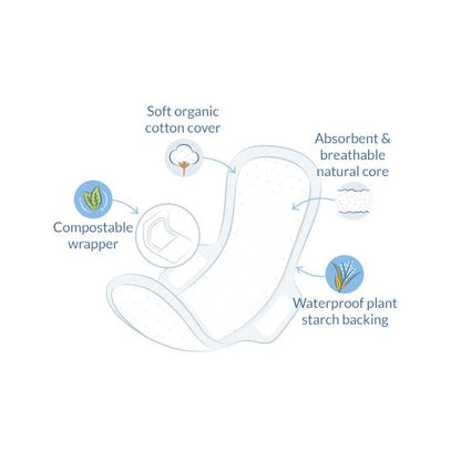 Compresas largas con alas bio Natracare 10 Uds
