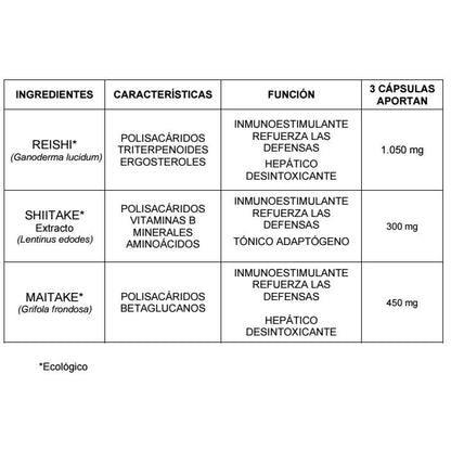 Super Reishi Plus Ecológico Integralia, 90 cápsulas