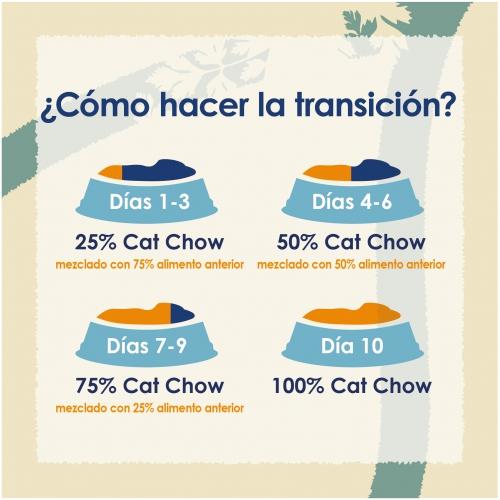Cat Chow Pollo Gatos esterilizados 1,5 kg