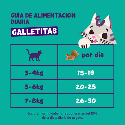 Galletitas de pollo Premios naturales para gatos Edgard Cooper 50 g