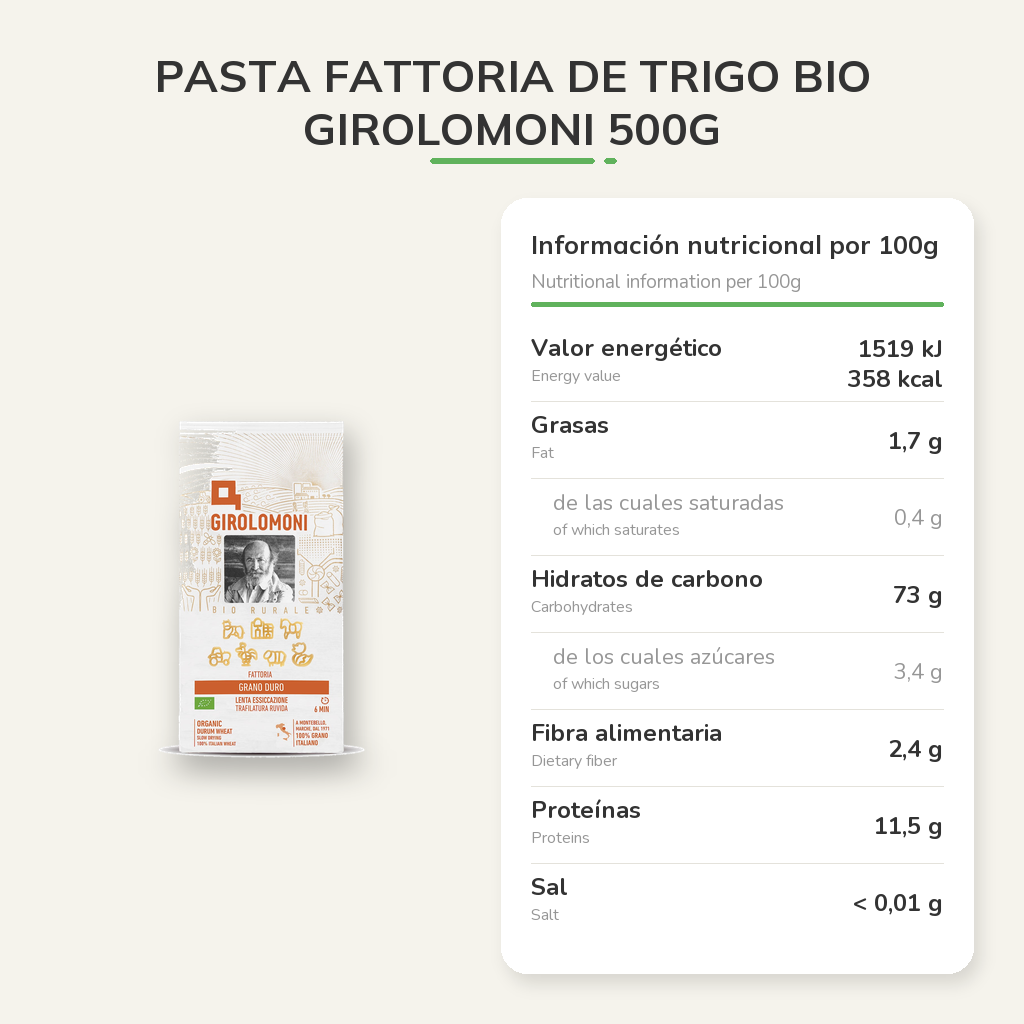 Información nutricional