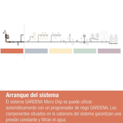 Unidad de control 1000 Microdripsystem Gardena