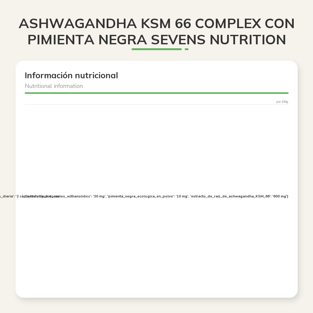 Información nutricional
