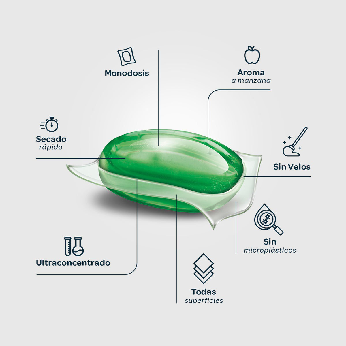 Limpia Suelos Universal BIO Eco Pack Flopp, 20 cápsulas