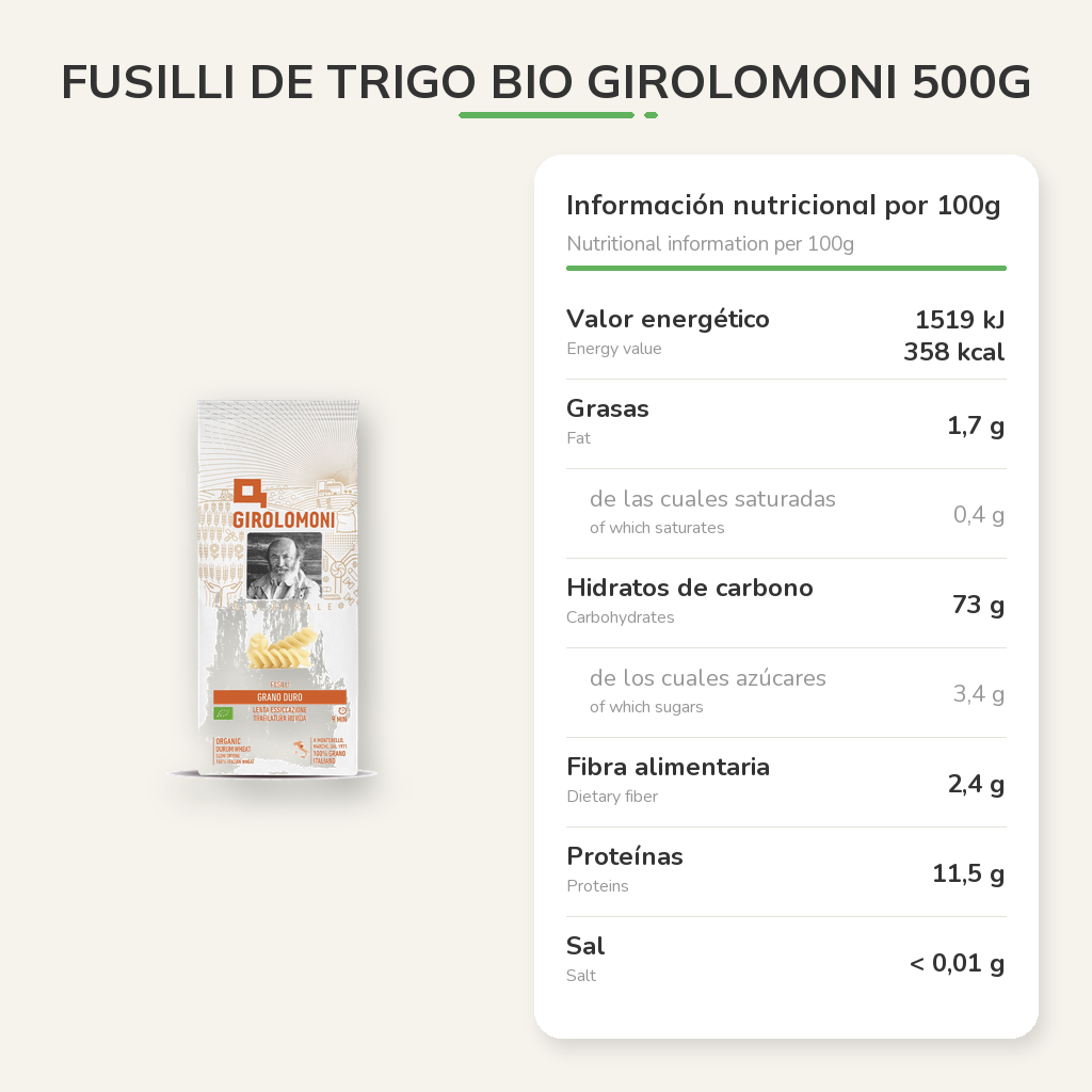 Información nutricional