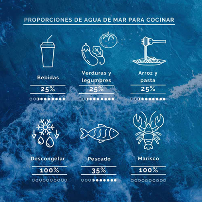 Agua De Mar Isotónica B&B Aquamarina 3 L.