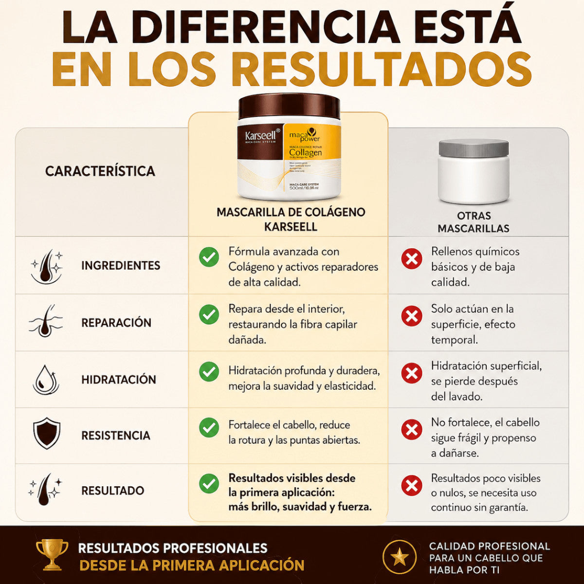 Set Mascarilla Colágeno + Aceite Karseell 500ml + 50ml