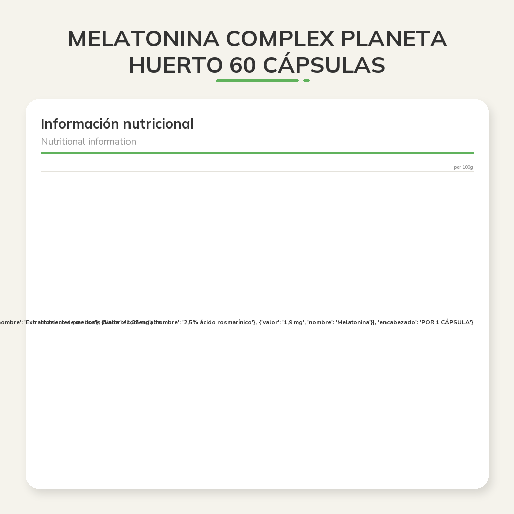 Información nutricional