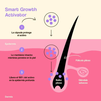 Pack 2x Tratamiento Crecimiento Y Densidad Capilar Freshly 50ml