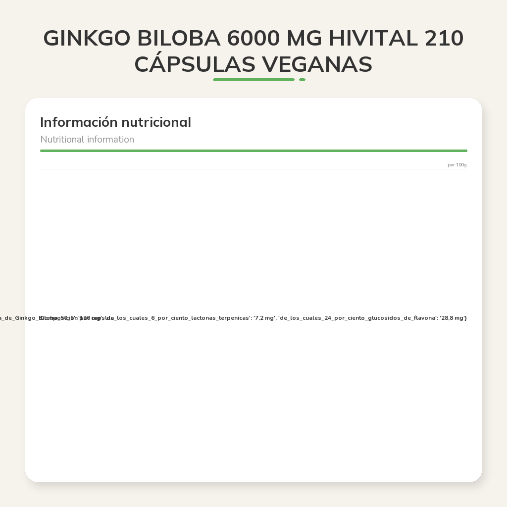 Información nutricional