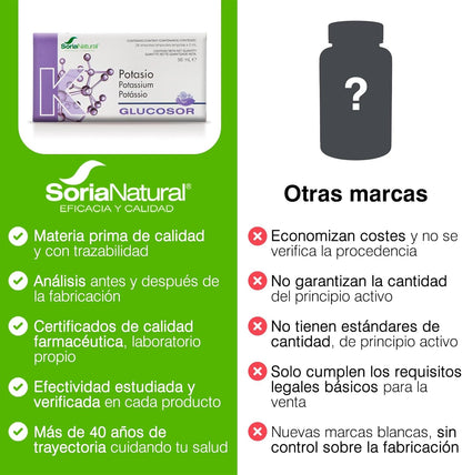 Glucosor Potasio Soria Natural 12 viales
