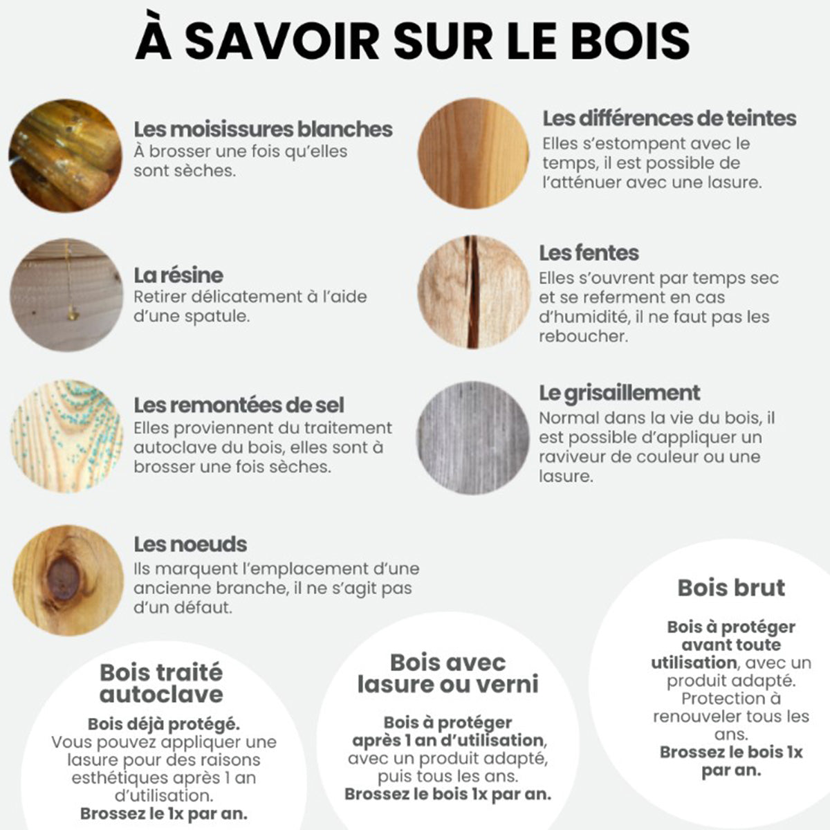 Jardinera de madera cuadrada Kub 50 cm 30 L