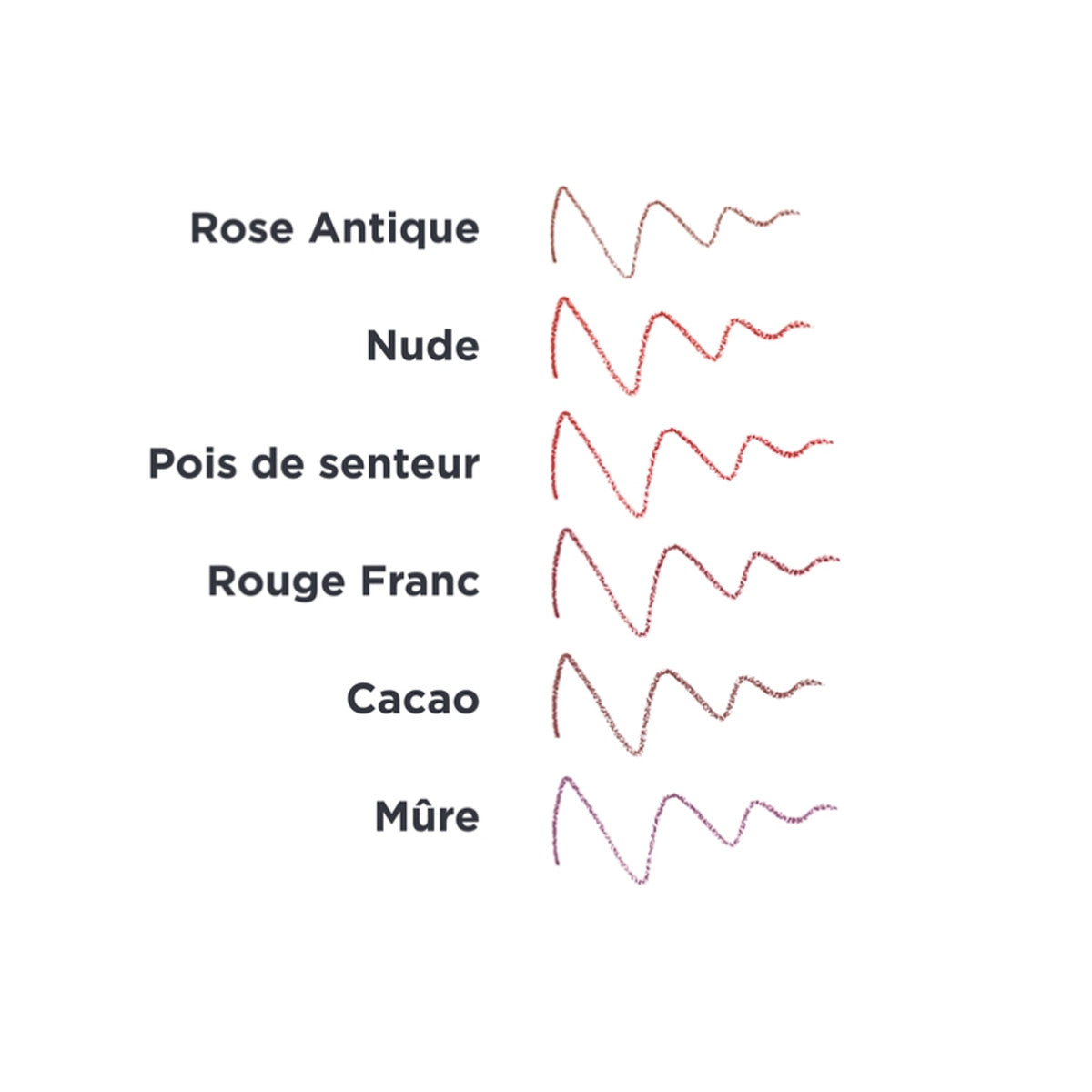 Perfilador de labios Mauve, Avril, 1 g