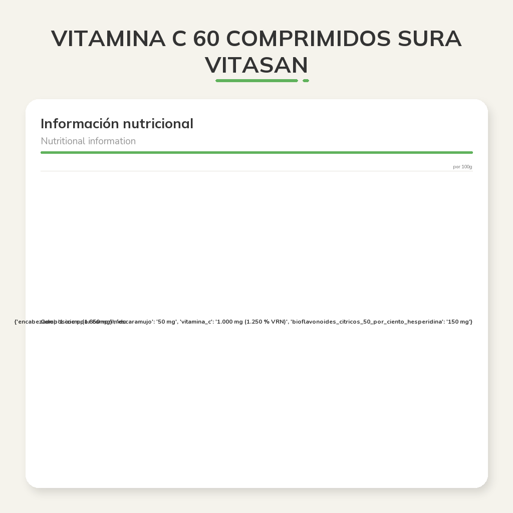 Información nutricional