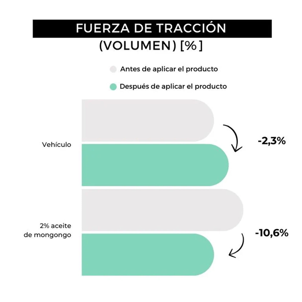 Aceite de barba Arganour 30ml