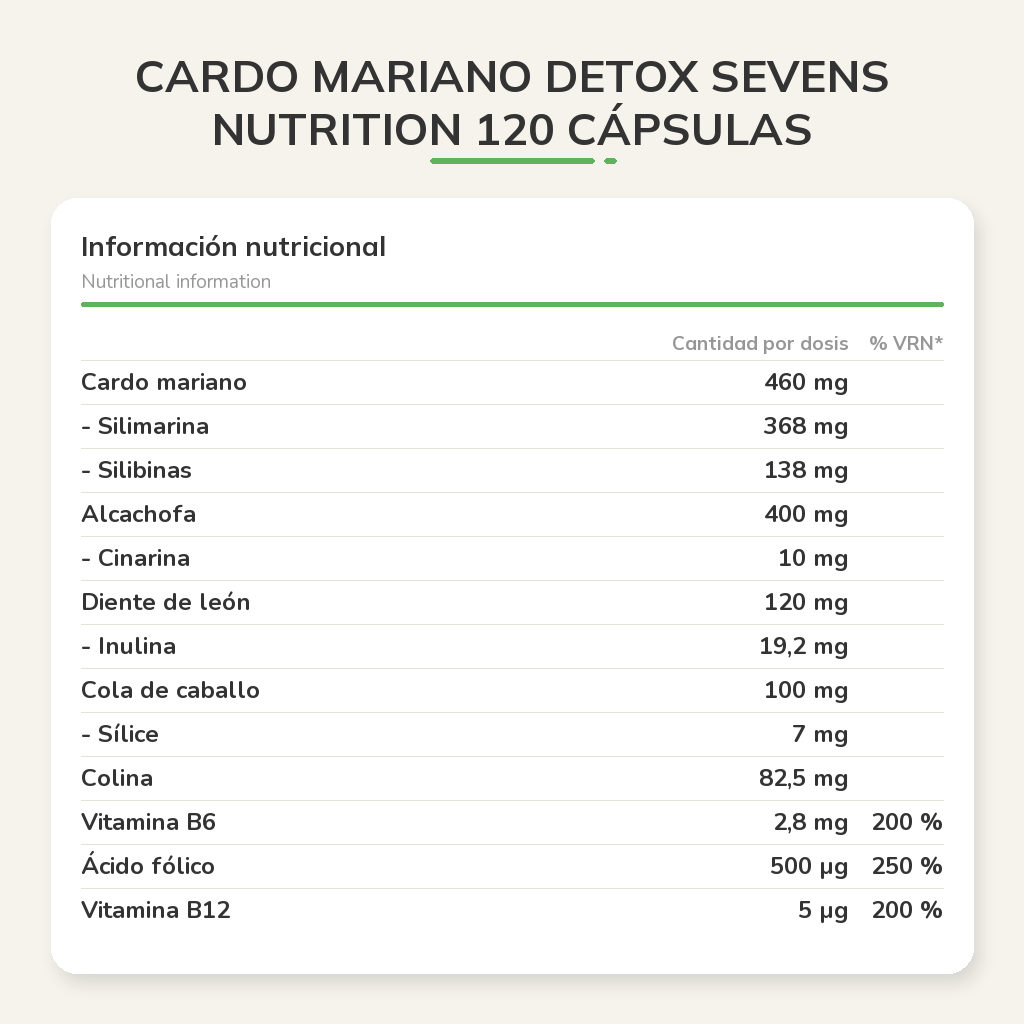 Información nutricional