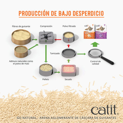 Arena aglomerante ecológica de cáscara de guisantes aroma vainilla Go Natural! 5,6 kg Catit