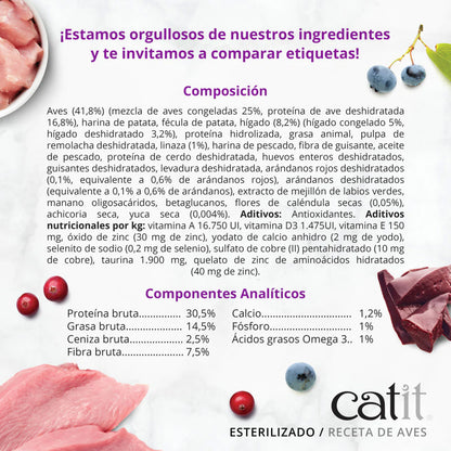 Pienso para gatos esterilizados con aves Recipes 2 kg Catit