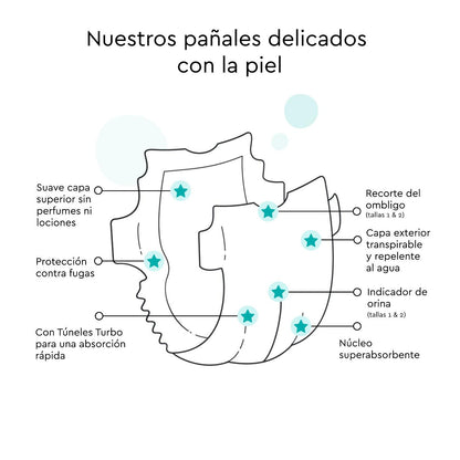 Pack ahorro Pañales LILLYDOO, Talla 1, 2-5 Kg, 205 uds