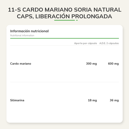 Información nutricional