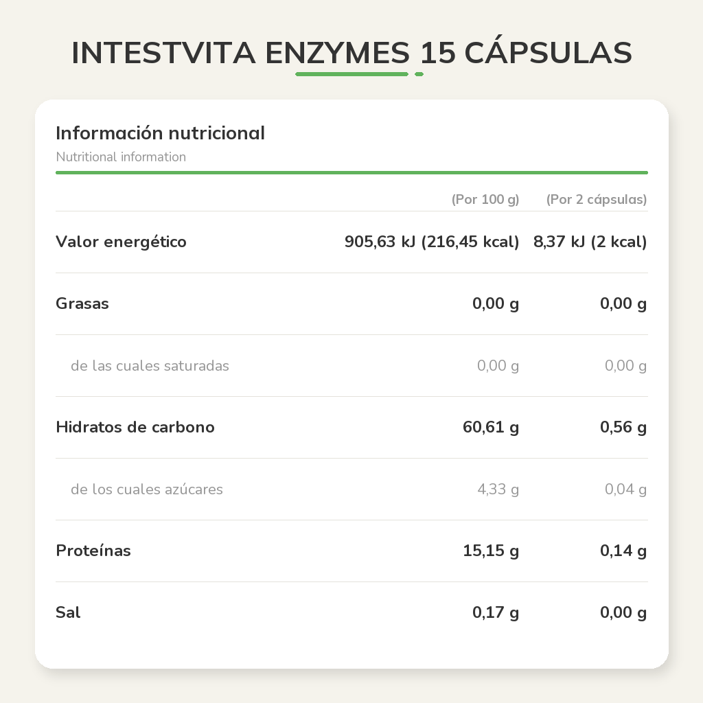 Información nutricional