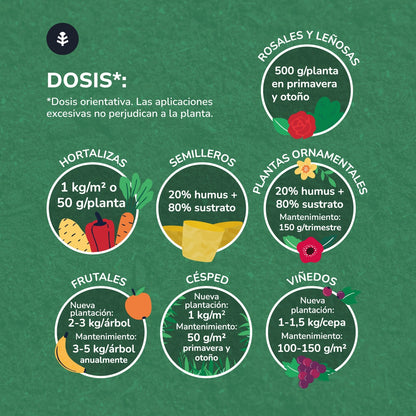Humus de Lombriz Planeta Huerto 12 l
