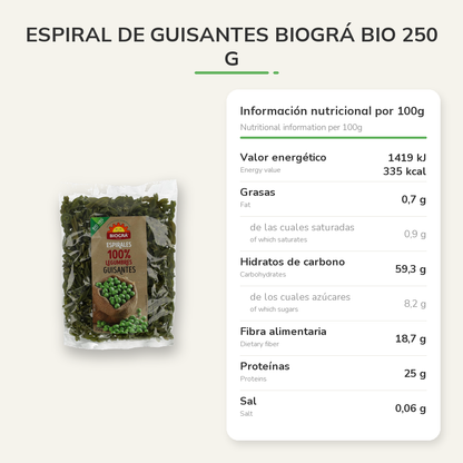 Información nutricional