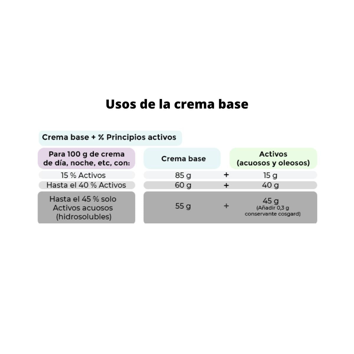 Crema Base certificada ecológica, Camassia